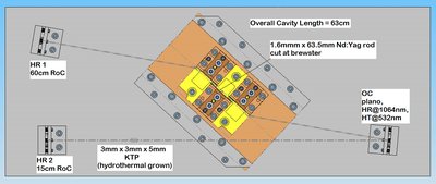 laser info