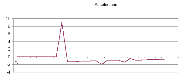 11-24-07 acceleration