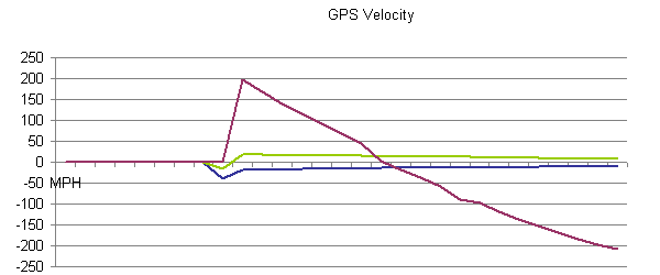11-24-07 velocity