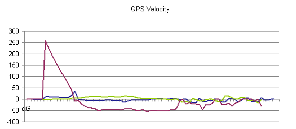 6-18-06b velocity