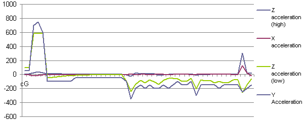 10-13-07b acceleration